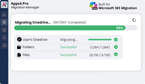 Microsoft 365 OneDrive data migration progress dashboard showing tenant-to-tenant migration status