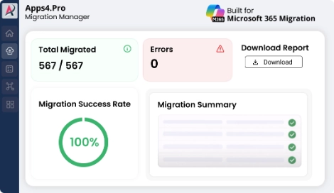 Microsoft 365 OneDrive for Business migration report dashboard showing tenant migration success and validation metrics.