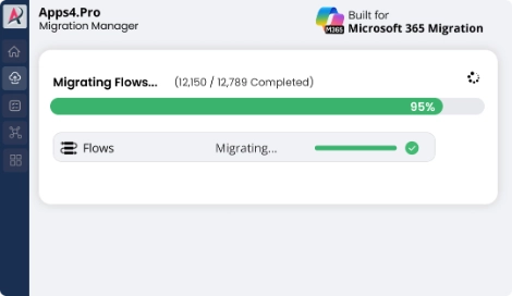 Power Automate migration progress dashboard showing Microsoft 365 tenant-to-tenant workspace data migration status