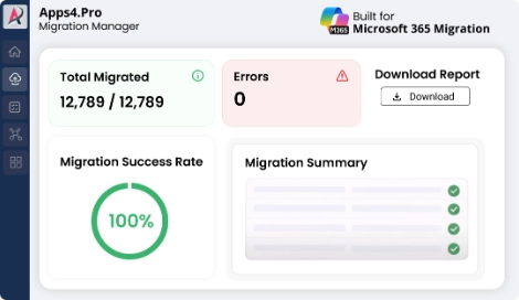 Power Automate flow migration dashboard showing Microsoft 365 cross tenant migration success and validation metrics