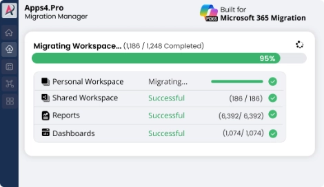 Power BI tenant migration progress with Microsoft 365 workspace data transfer and migration insights