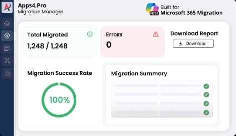 Microsoft 365 Power BI migration report showing cross-tenant migration status, validation results, and migration success metrics.
