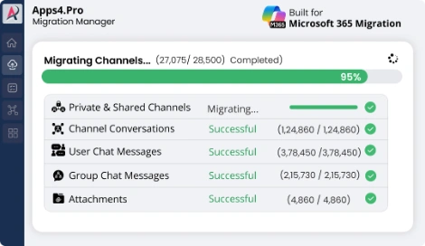 Microsoft Teams migration tool dashboard showing Microsoft 365 tenant-to-tenant migration status.