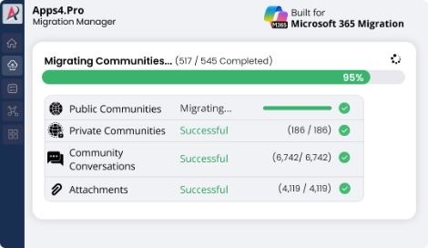 Apps4.Pro Yammer native mode migration dashboard showing migration completion status for communities and conversations.