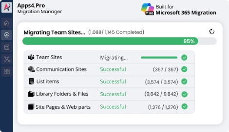 SharePoint Online data migration progress dashboard showing Microsoft 365 tenant-to-tenant migration status