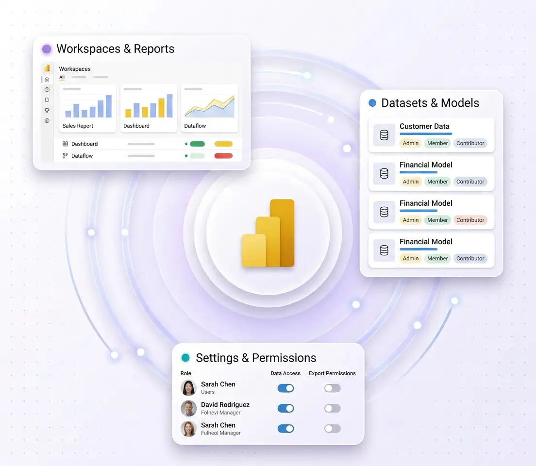 Migrate Power BI from one tenant to another without data loss.