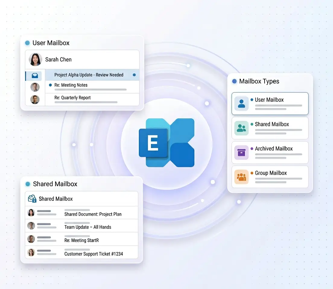 Exchange Online to Exchange Online Migration without disruptions.