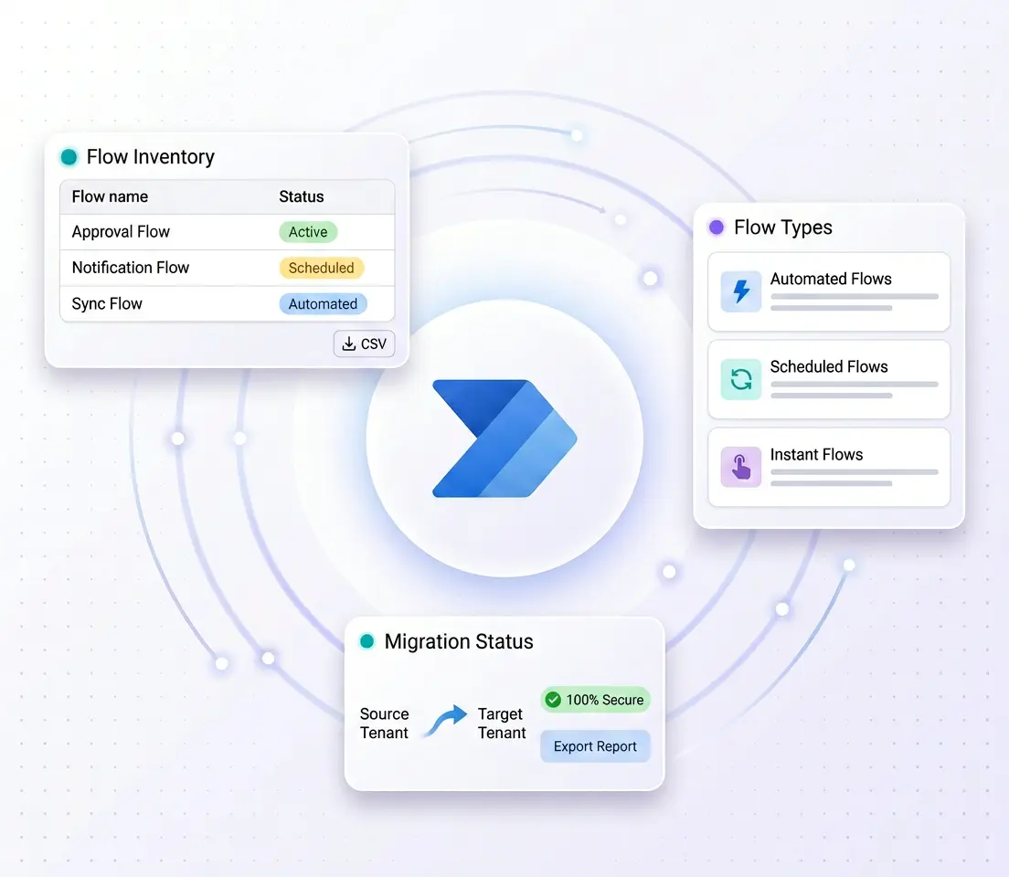 migrate Power Automate flows between Microsoft 365 tenants