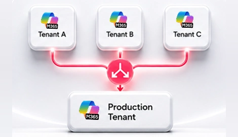 Microsoft 365 tenant migration diagram showing Tenant A, Tenant B, and Tenant C merging into a production tenant