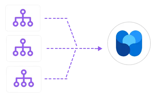 Microsoft Viva Engage network consolidation showing multiple Yammer networks merged into one primary network while preserving collaboration history