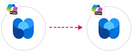 Microsoft Viva Engage tenant-to-tenant migration showing communities, conversations, files, permissions, and metadata moved between Microsoft 365 tenants