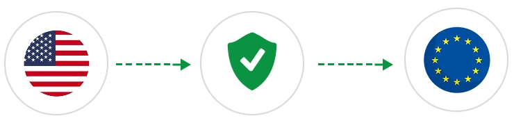 US-to-EU Viva Engage geo migration showing secure Microsoft 365 data transfer for data residency and compliance