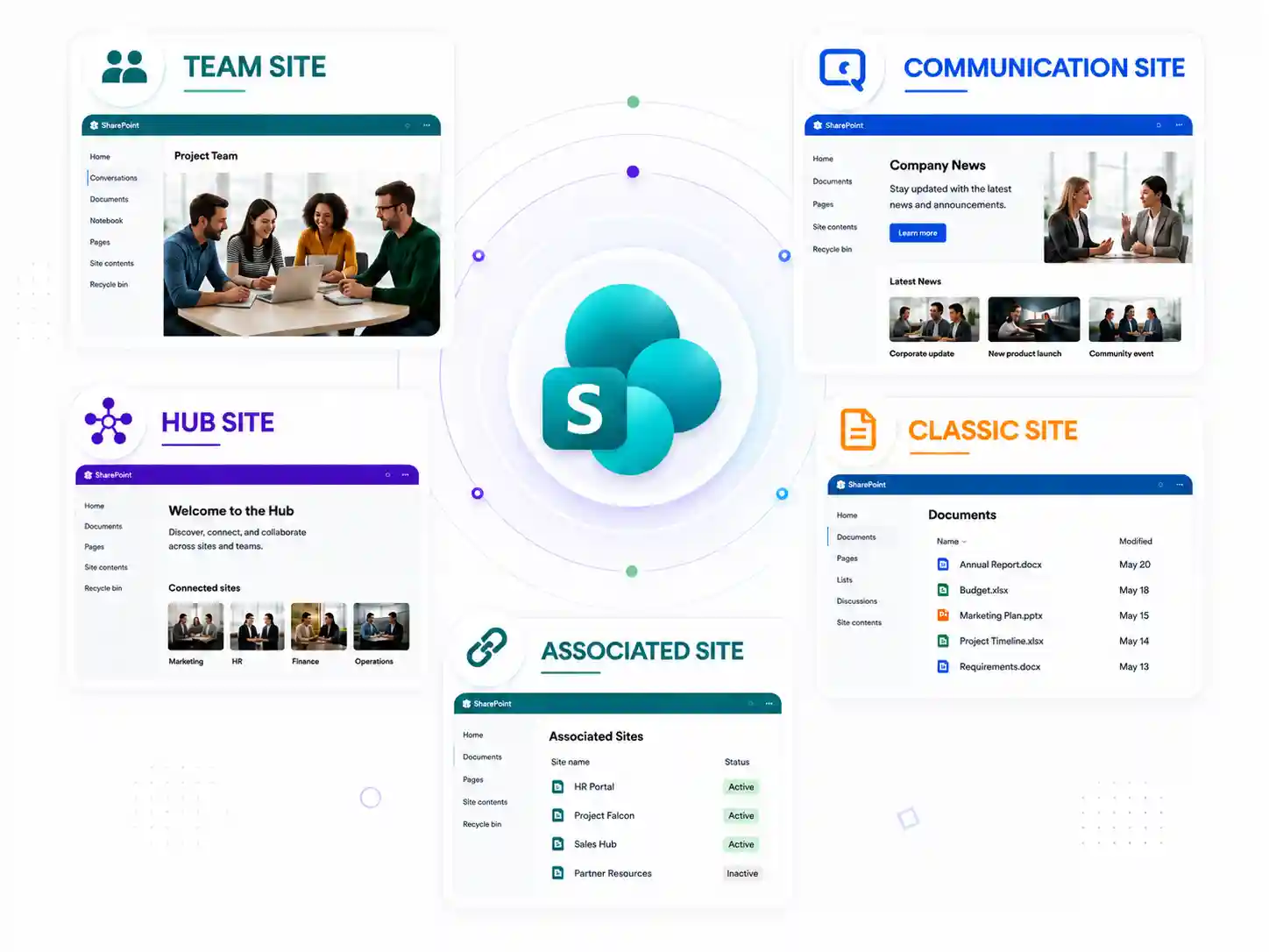 Move data between SharePoint sites, including document libraries, custom lists, permissions, metadata, content types, and version.