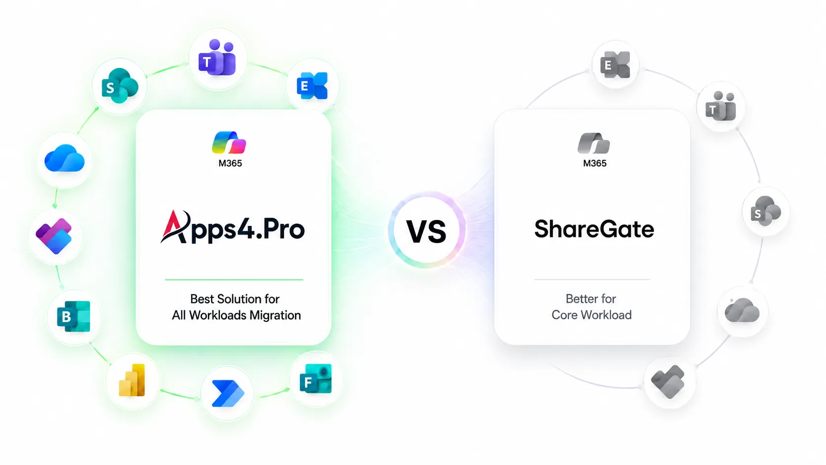 Apps4.Pro vs ShareGate Microsoft 365 migration tool comparison showing workload coverage differences.