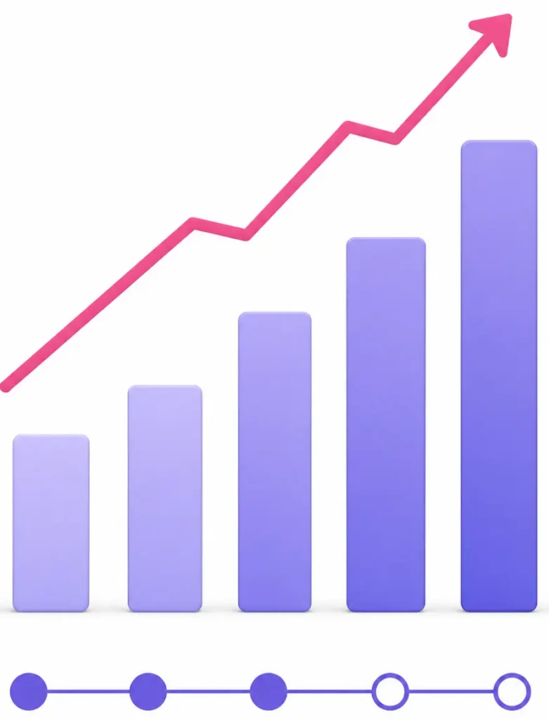 Microsoft 365 migration business impact from longer migration windows, manual fixes, increased project costs, and delayed operations.