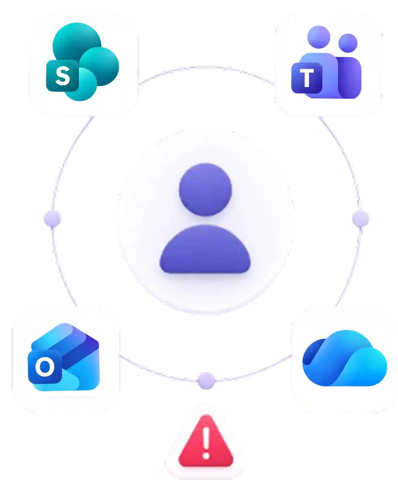 Microsoft 365 migration access and identity issue where users lose access to mailboxes, Teams, SharePoint, or OneDrive due to incorrect permission mapping.