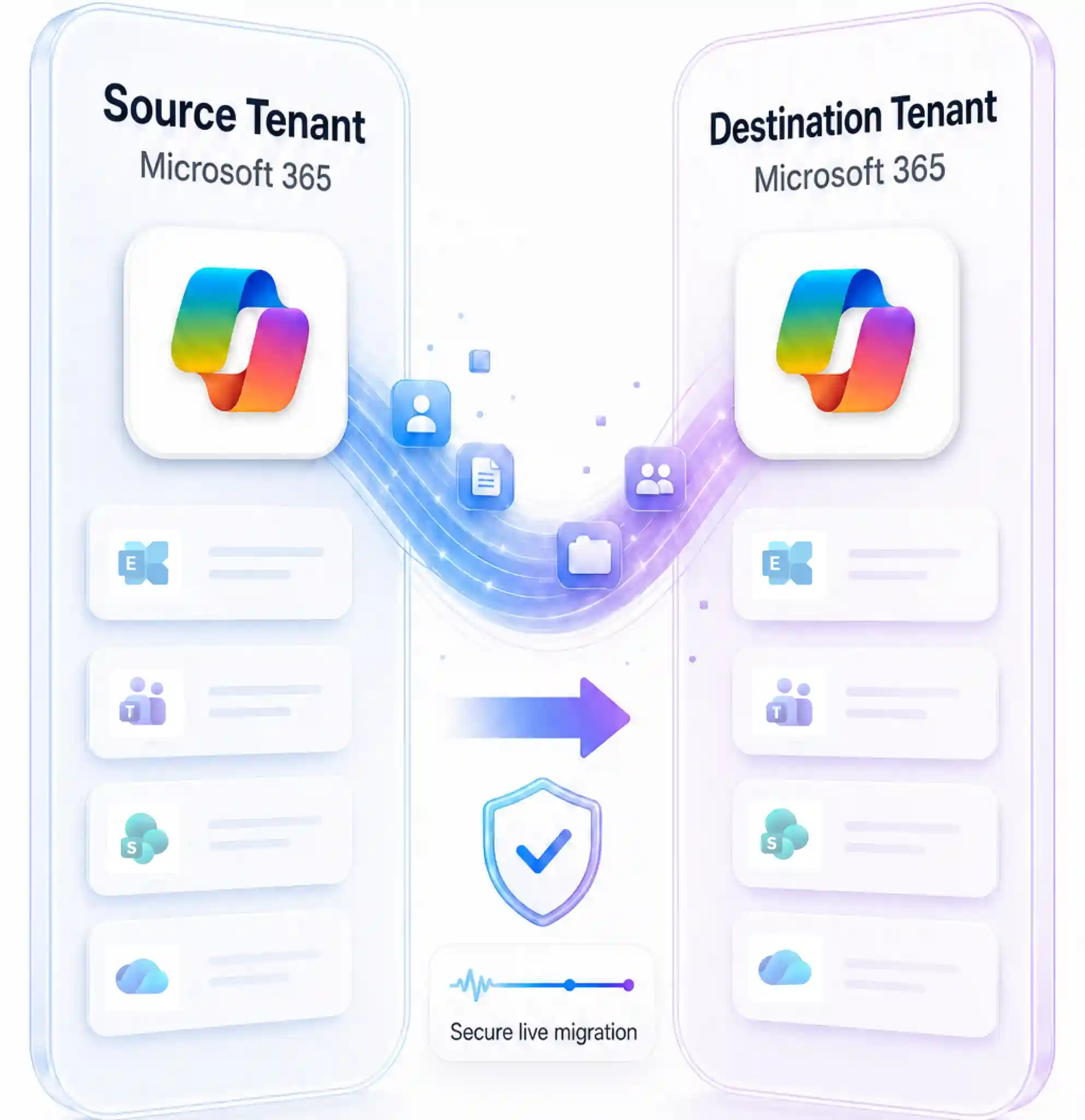 Microsoft 365 tenant-to-tenant migration platform helping IT teams move mailboxes, Teams, SharePoint, OneDrive, identities, permissions, and business applications without complexity.