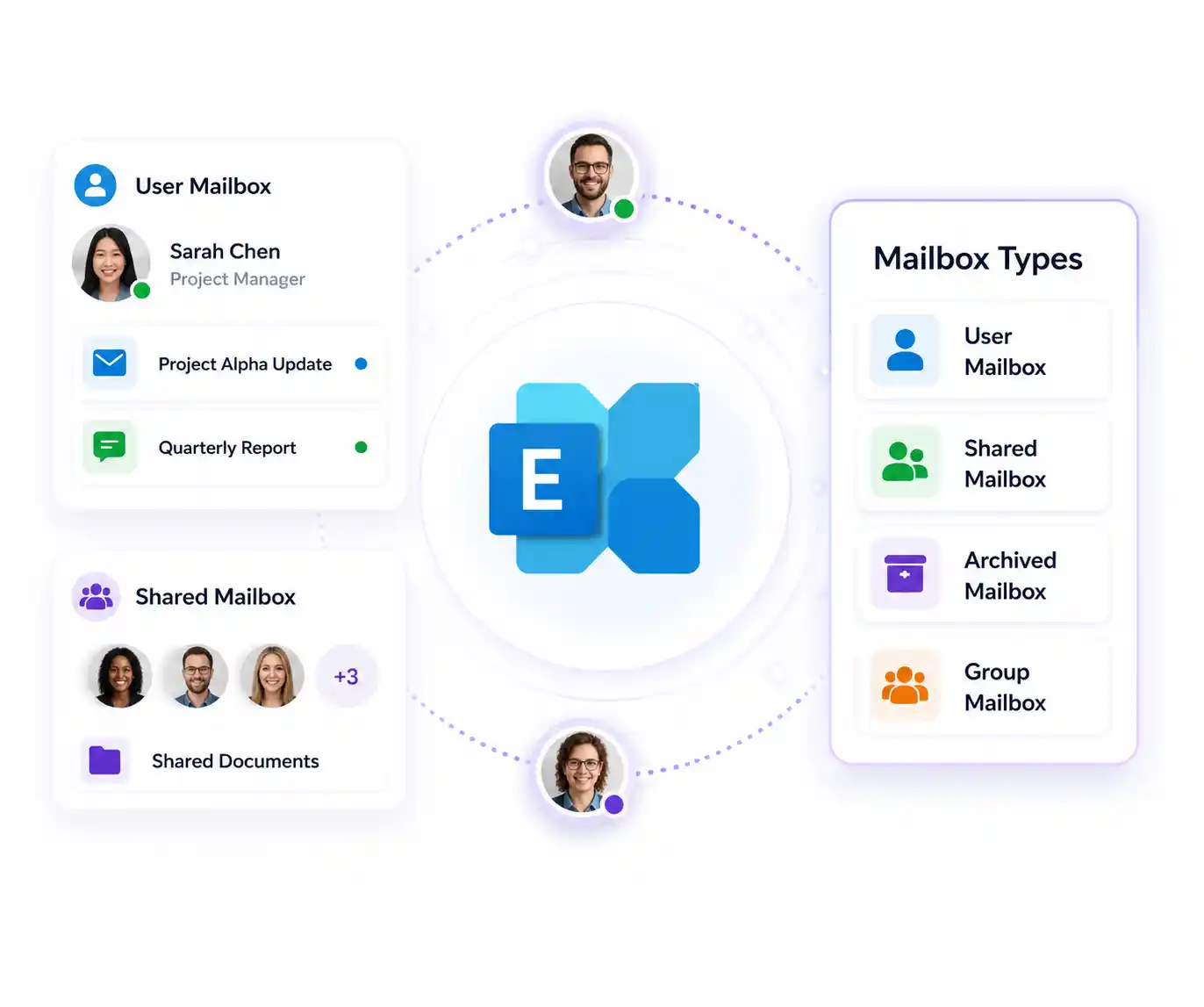 Office 365 mailbox migration time calculator for estimating mailbox migration duration.