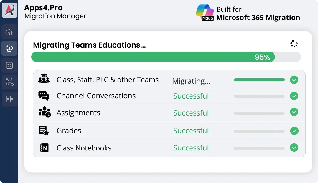 Microsoft Teams Education migration progress showing successful transfer of channel conversations, assignments, grades, and Class Notebooks.