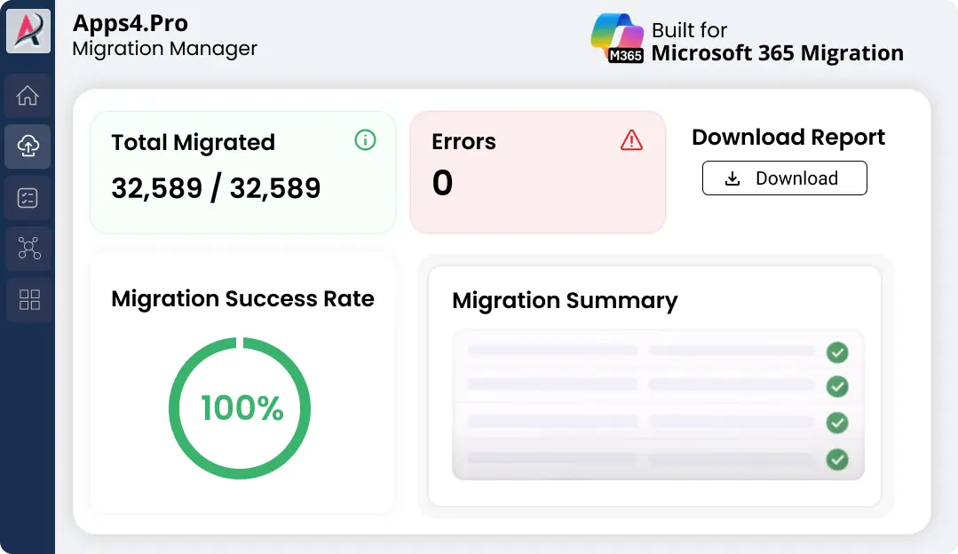 Apps4.Pro Microsoft Teams Education migration report showing 100% migration success, total migrated items, and zero errors.