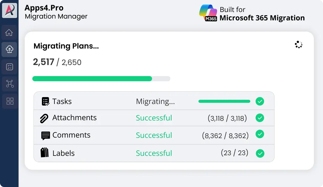 Microsoft Planner migration tool dashboard showing tenant to tenant planner migration status .