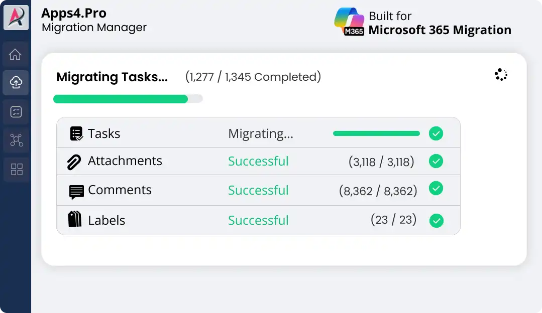 Microsoft Planner migration tool dashboard showing tenant to tenant planner migration status  . 
 
