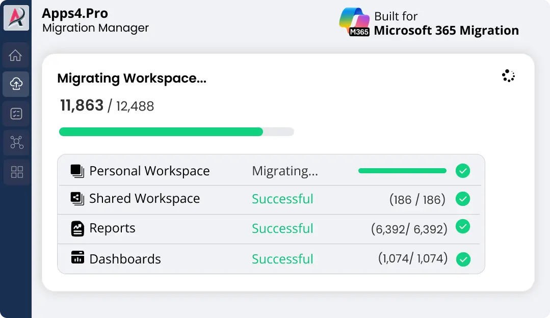 Power BI tenant migration progress with Microsoft 365 workspace data transfer and migration insights