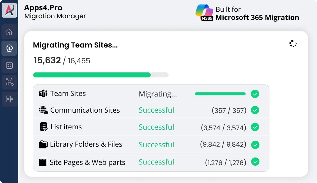 SharePoint Online data migration progress dashboard showing Microsoft 365 tenant migration status