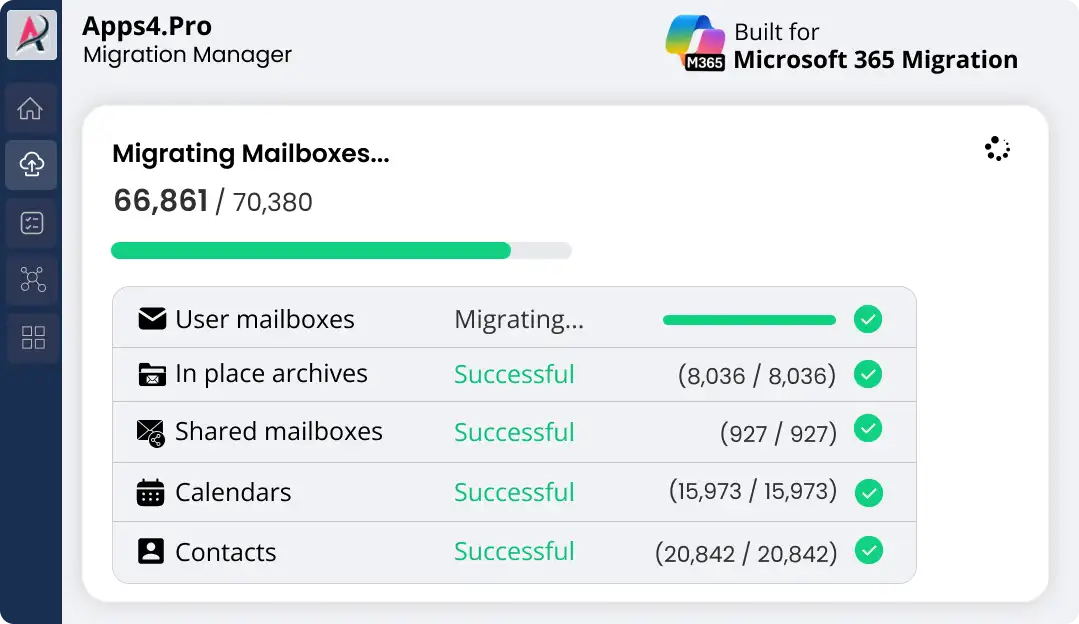 Exchange migration software dashboard showing Exchange Online mailbox migration progress
