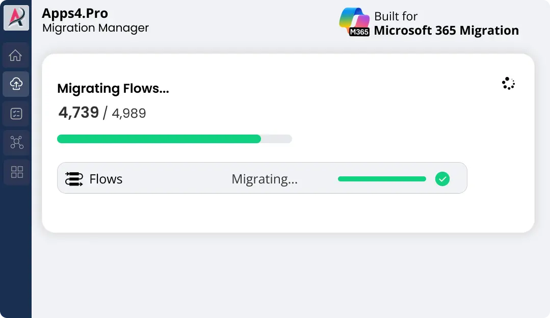 Power Automate migration progress dashboard showing Microsoft 365 tenant-to-tenant workspace data migration status